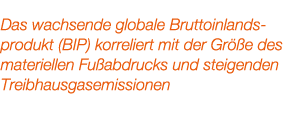 Das wachsende globale Bruttoinlandsprodukt (BIP) korreliert mit der Gr e des materiellen Fu abdrucks und steigenden ...