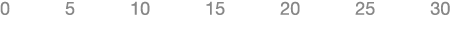 0 5 10 15 20 25 30 