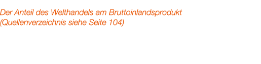 Der Anteil des Welthandels am Bruttoinlandsprodukt (Quellenverzeichnis siehe Seite 104)