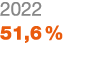 2022 51,6 %