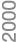 2000