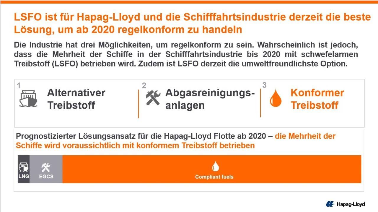 solutionsDE