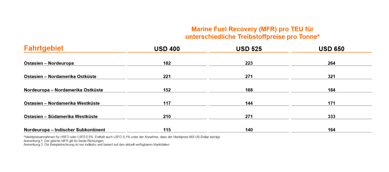 MFR Example Table DEU