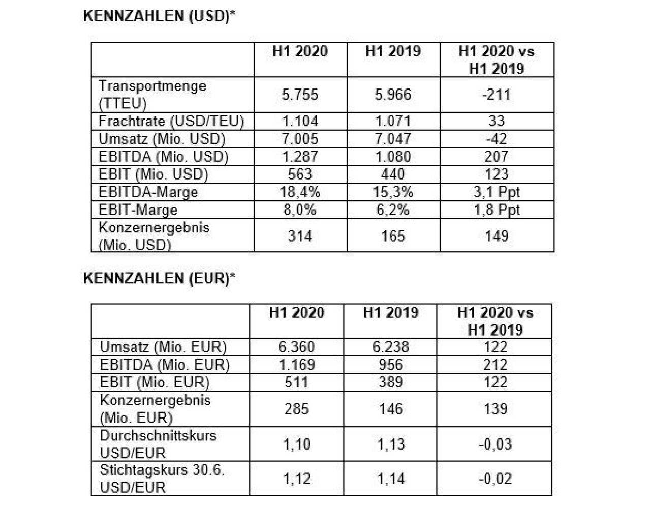 KennzahlHJ