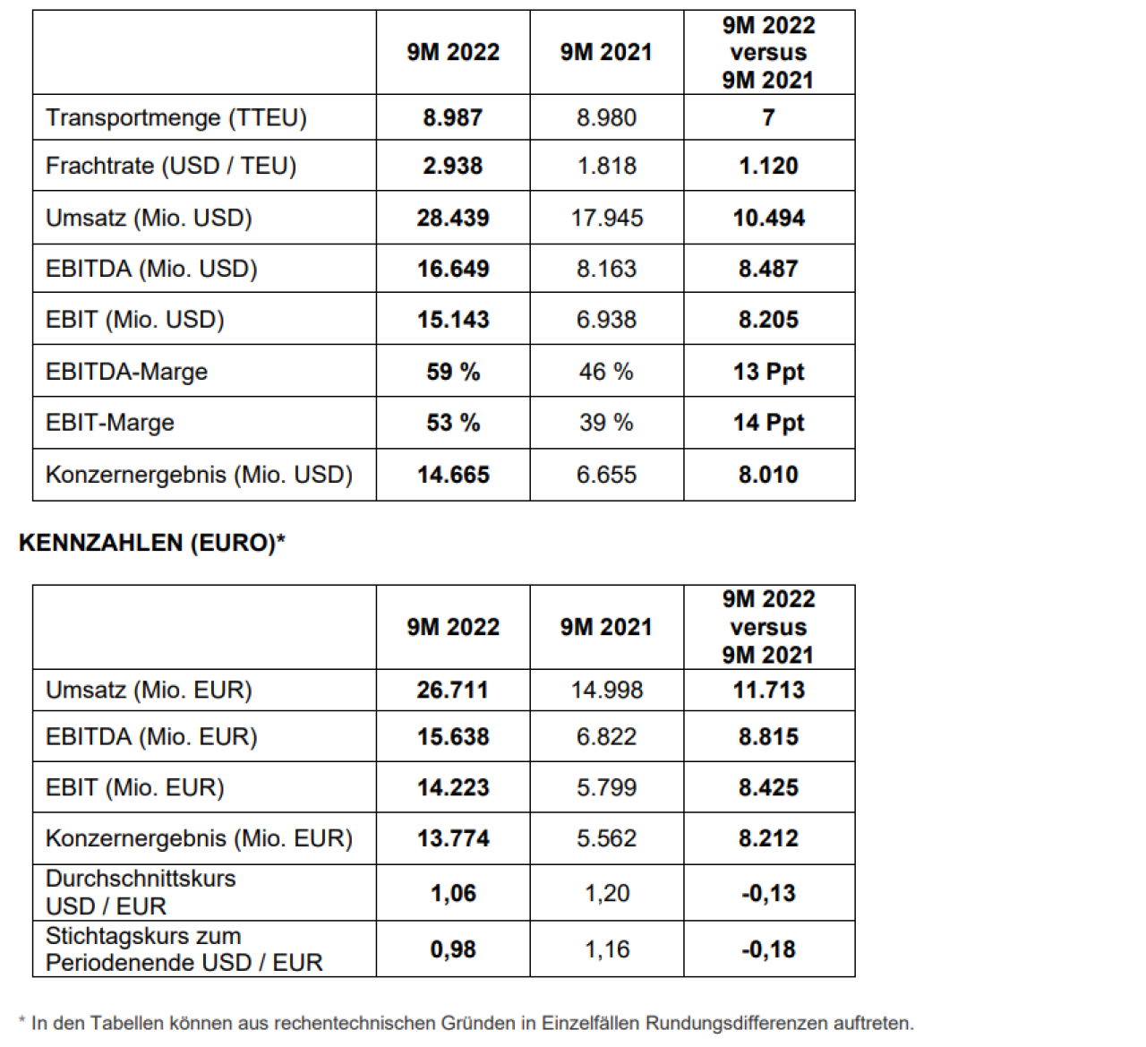 M Figures Table