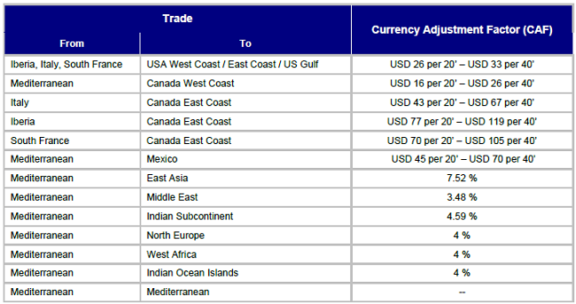 CAF Export Trades