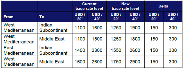 Price Announcement EUR Med
