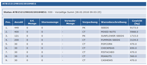 Germany Customs manifest