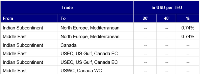 CAF Export
