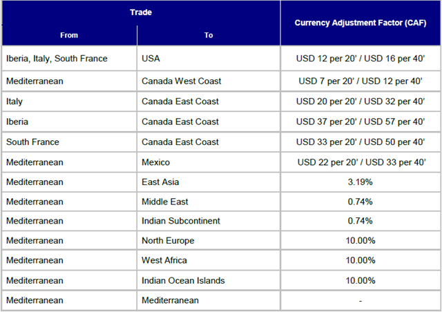 Ex Trades