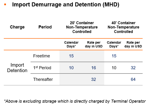Iraq detention