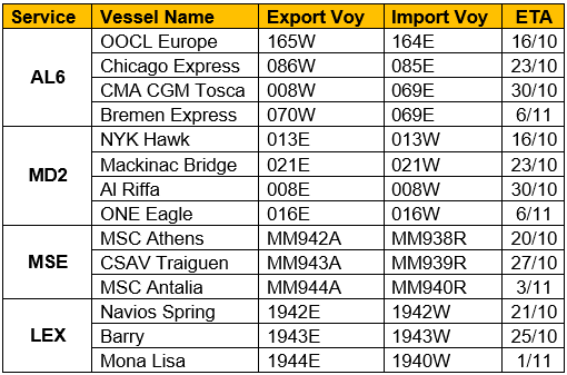 Rail disconnect Genoa VTE