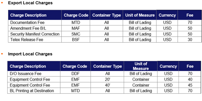 Pakistan local charges