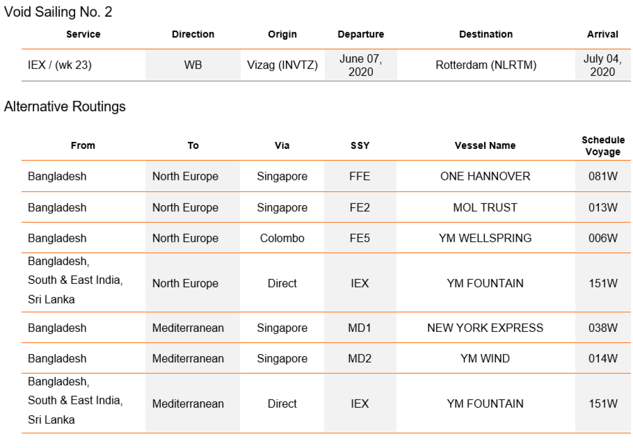 IEX