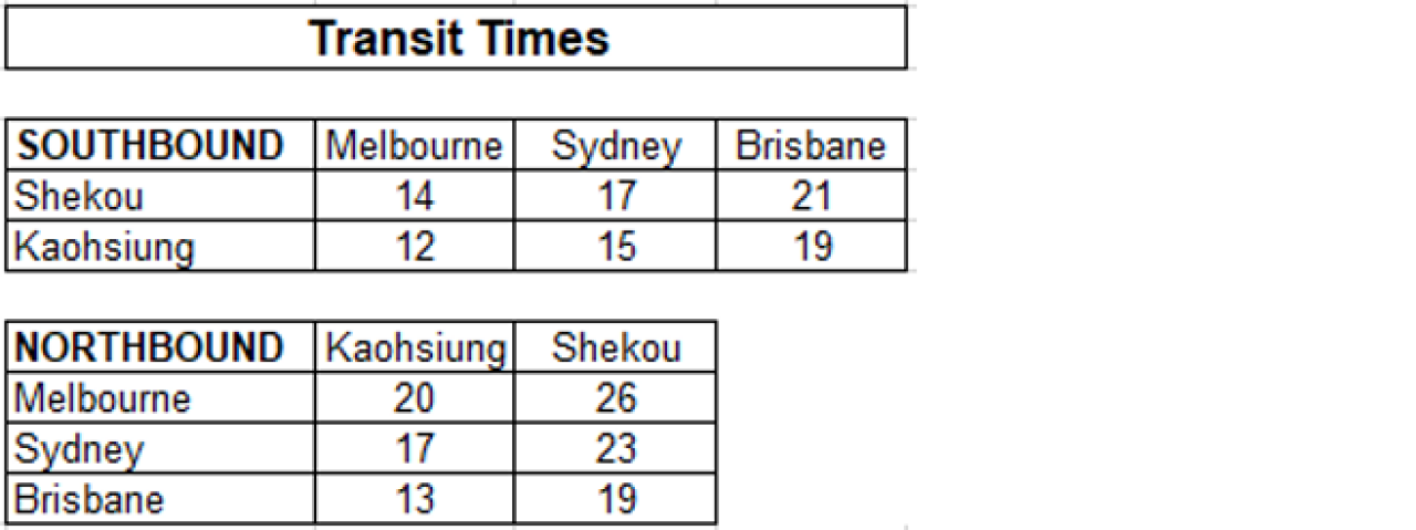 VCAT Transit Times