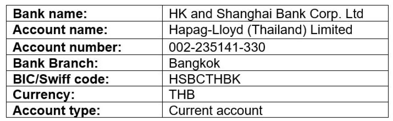 ThailandBank