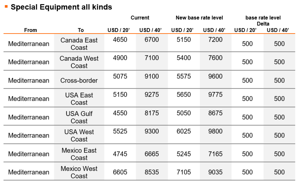 SpecialContainerItaly Surcharges