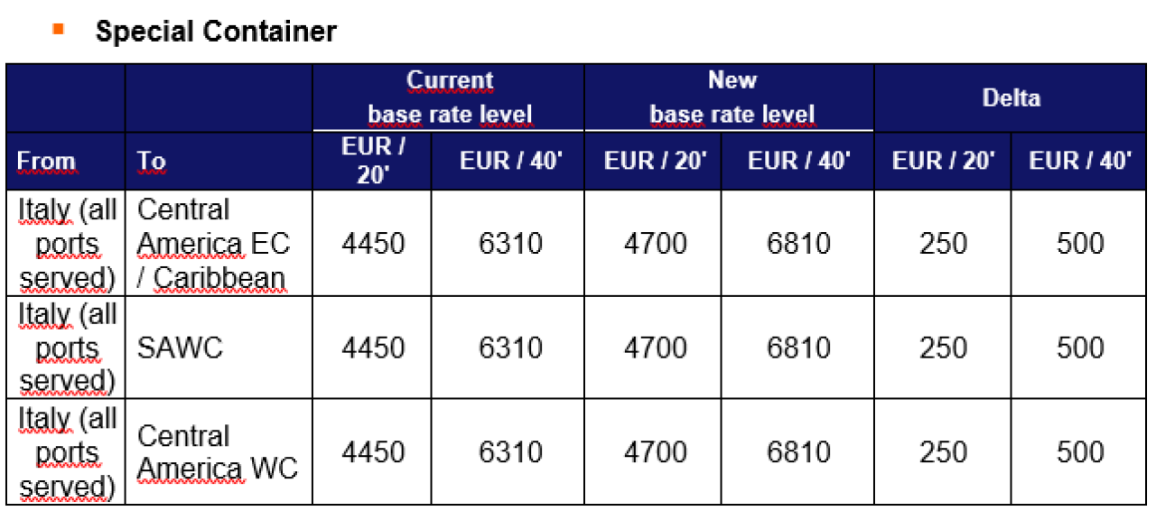 PriceAnnouncementItalyy