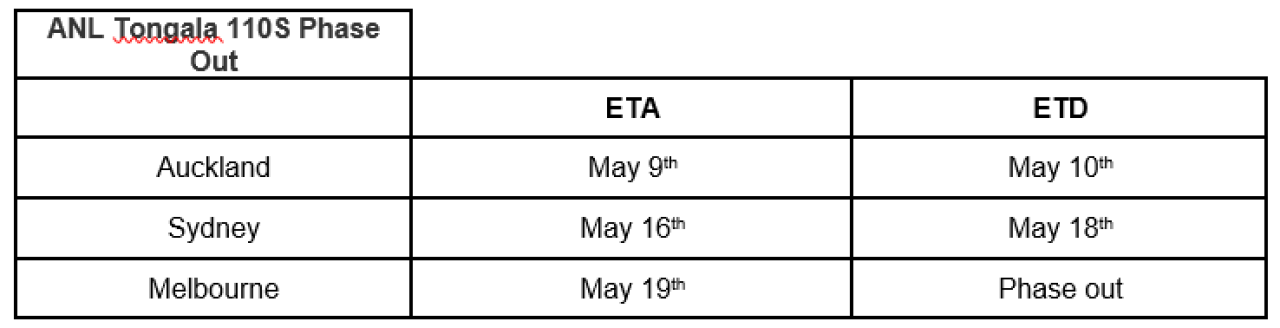 BlankSailingWestA