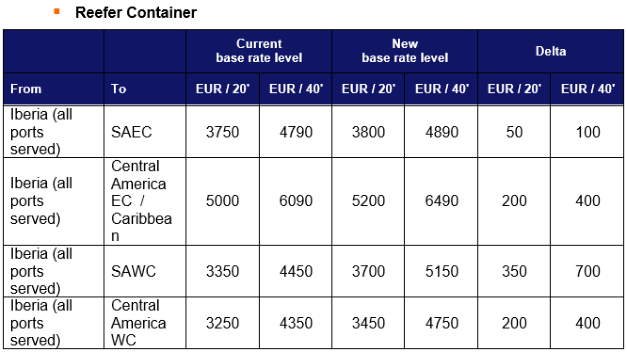 PriceAnnouncementEUROPETOOLATAM