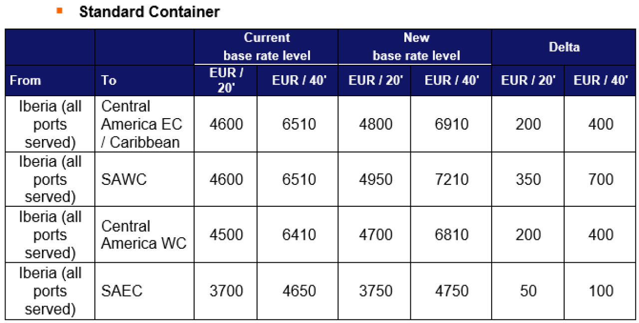 PriceAnnouncementEUROPETOOLATAM