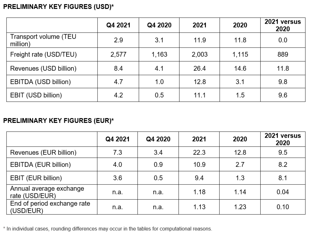 Figures EN