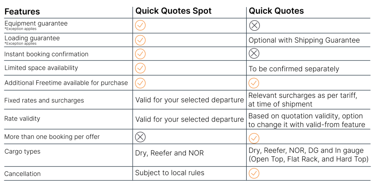 QQS QQ Comparison