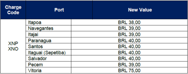 Brazil Local Charges