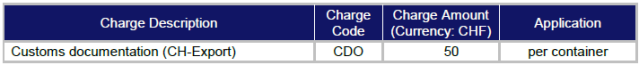 Customs documents origin