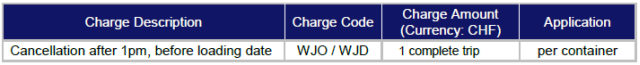 Wasted journey origin