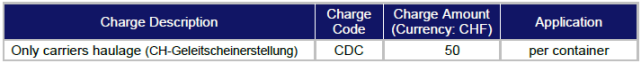 Customs documents destination