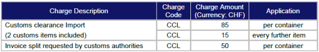 Customs clearance