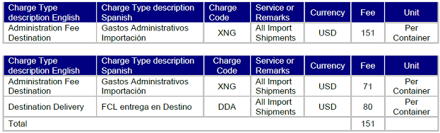 Argentina Import Cost