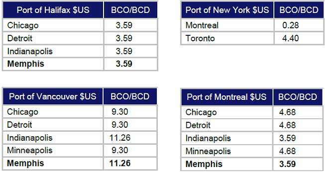 Canada Carbon Tax Surcharge