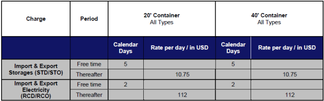 Guatemala Storage