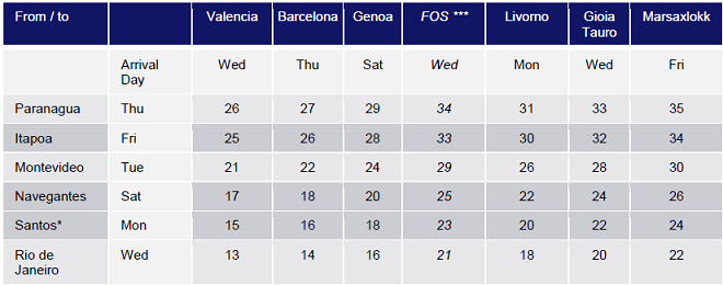 Mediterranean MSE Update