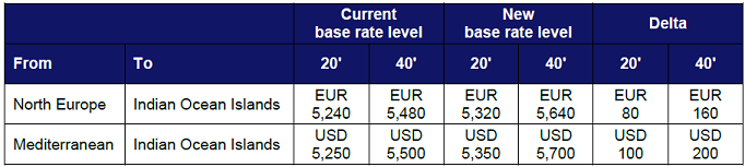 Price Announcement EUR IOI