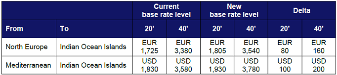 Price Announcement EUR IOI
