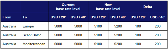 Ocean Tariff Reefer Container