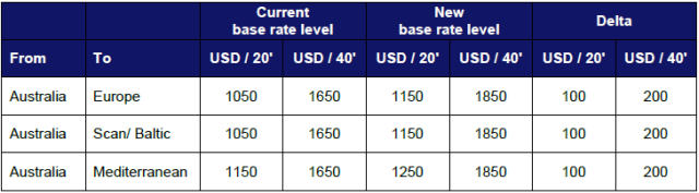 Ocean Tariff Standard Container new