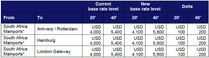 Price Announcement SA Europe