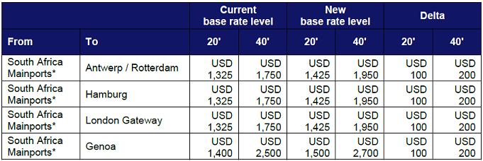 Price Announcement SA Europe