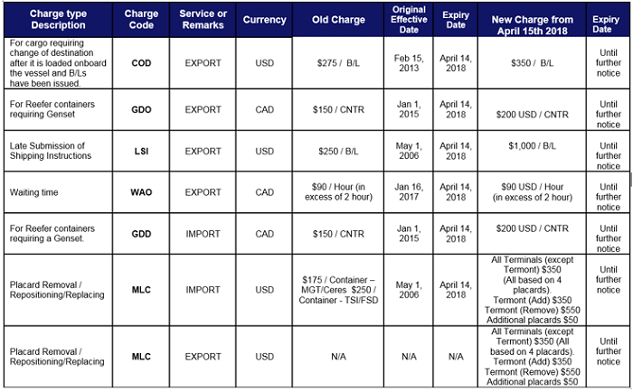 Canada MSI Fee