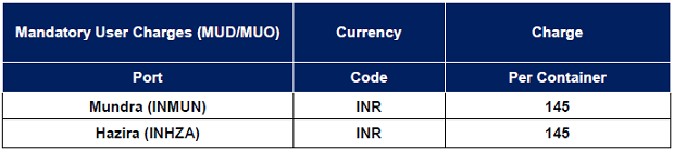 Mundra Hazira India Charges