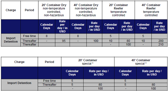 Paraguay Detention Tariff