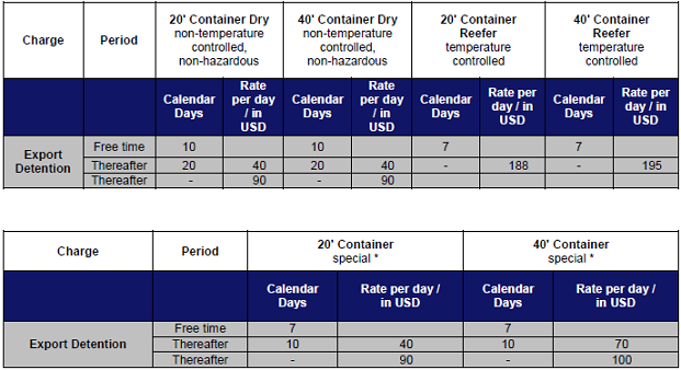 Paraguay Detention Tariff