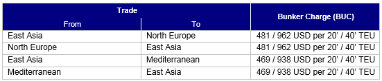 Price Announcement Far East Trade