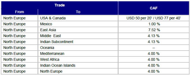 CAF EU Export