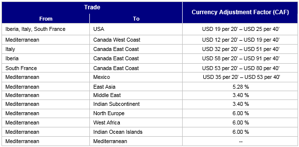 Med Export trades