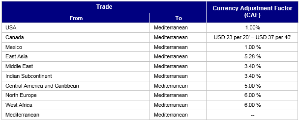 Med Import trades